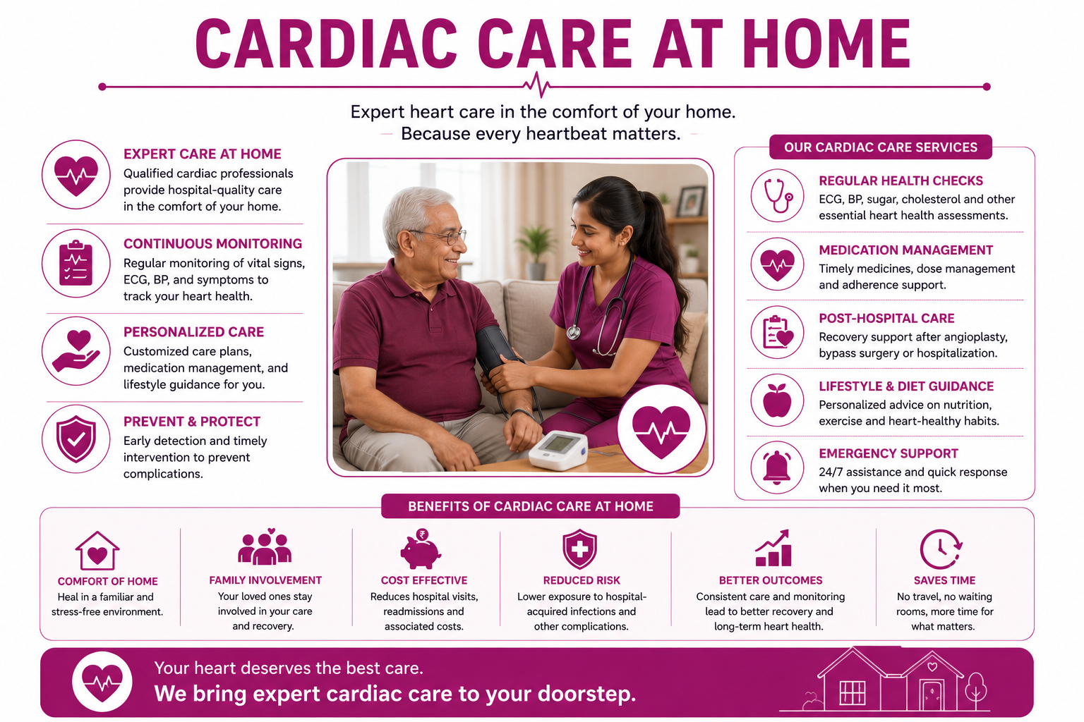 Professional Cardiac Care at Home