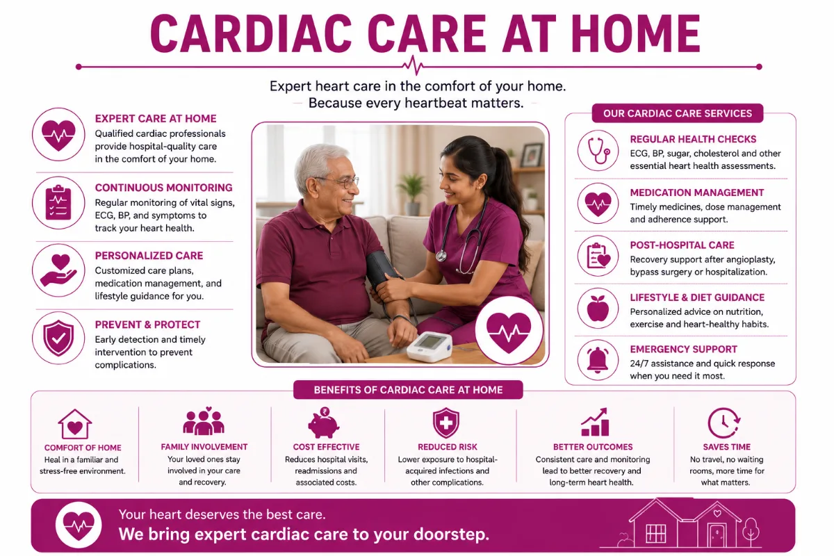 Professional Cardiac Care at Home