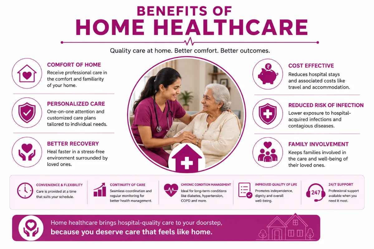 Benefits of Home Healthcare Services