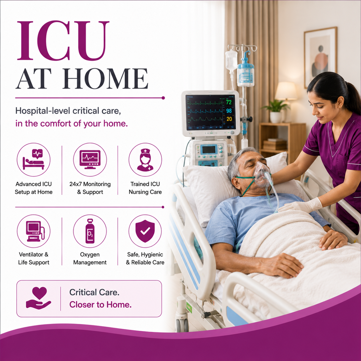 ICU at Home and Critical Care Services